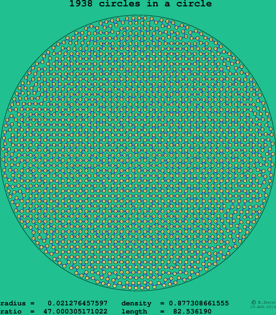 1938 circles in a circle