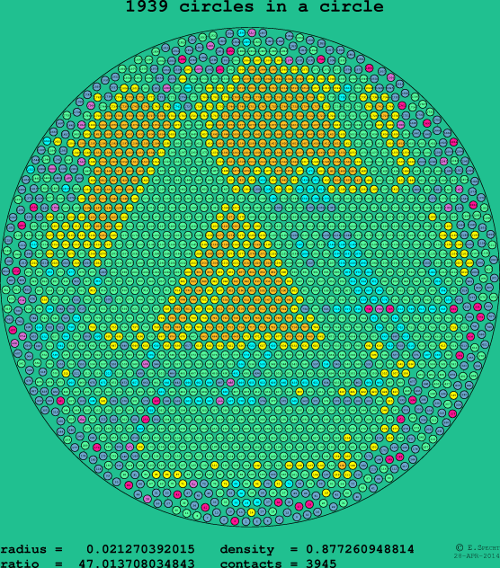 1939 circles in a circle