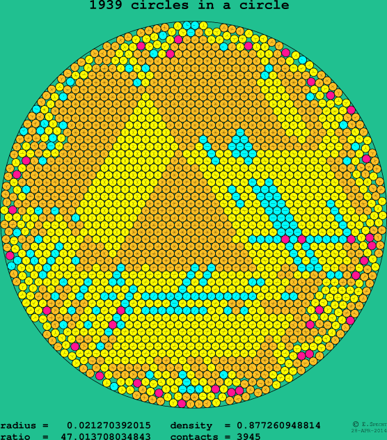 1939 circles in a circle