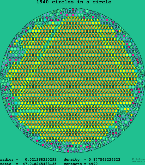 1940 circles in a circle