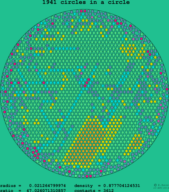 1941 circles in a circle