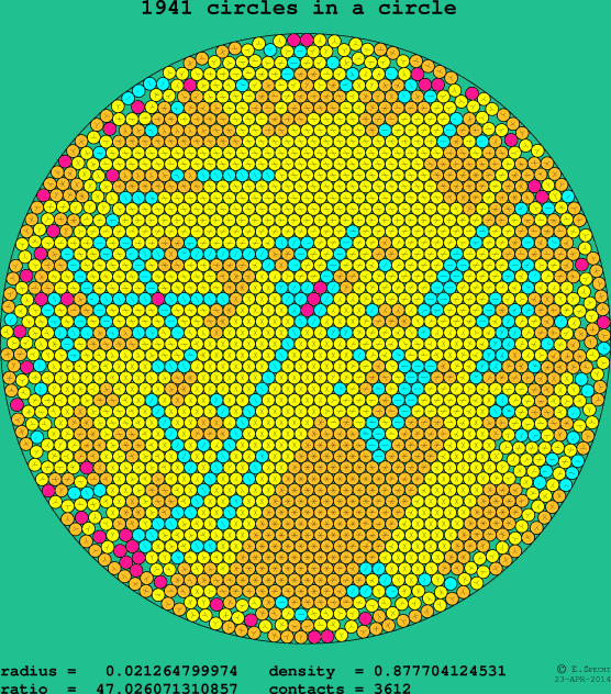 1941 circles in a circle