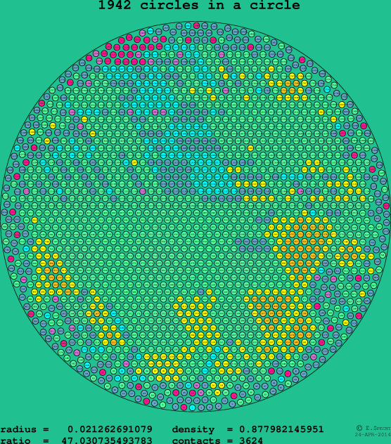 1942 circles in a circle