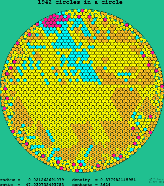 1942 circles in a circle