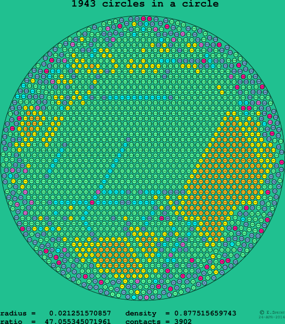 1943 circles in a circle