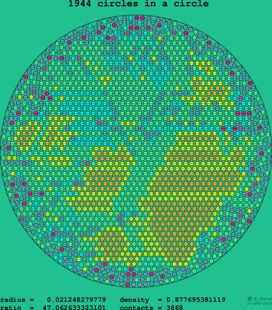 1944 circles in a circle