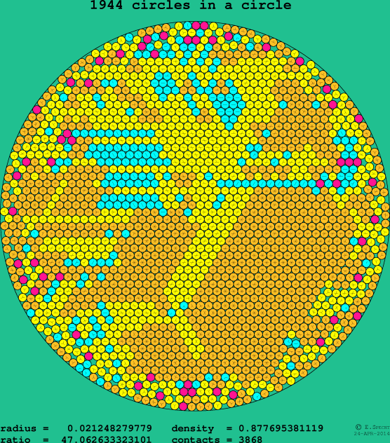 1944 circles in a circle