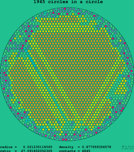 1945 circles in a circle