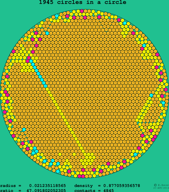 1945 circles in a circle