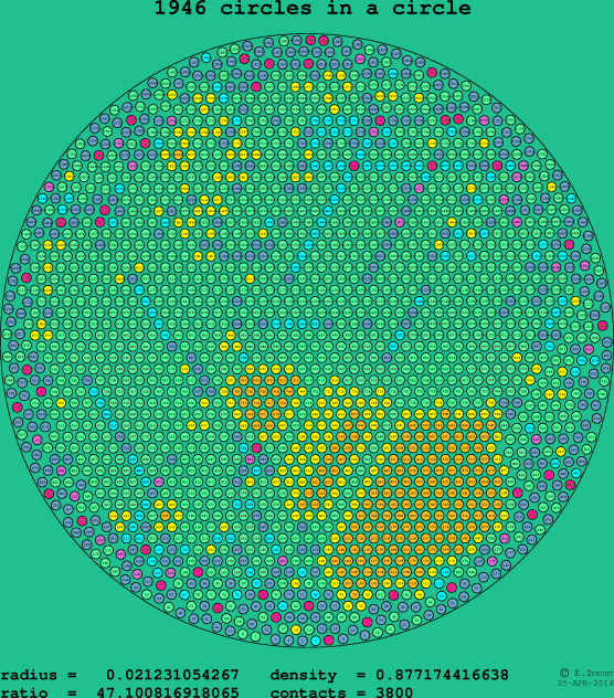 1946 circles in a circle