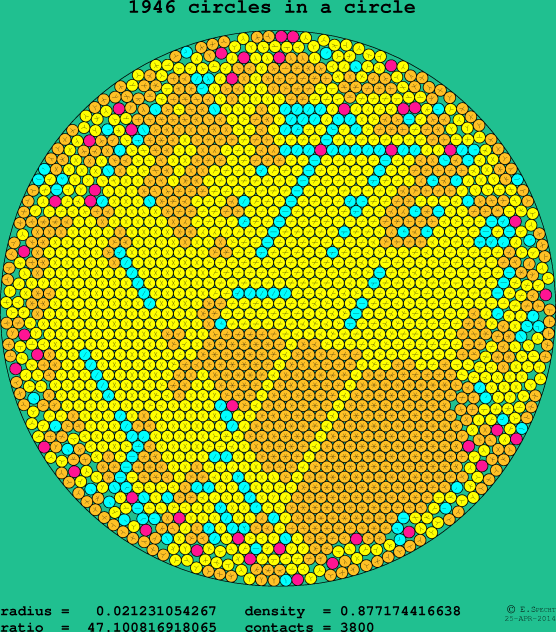 1946 circles in a circle