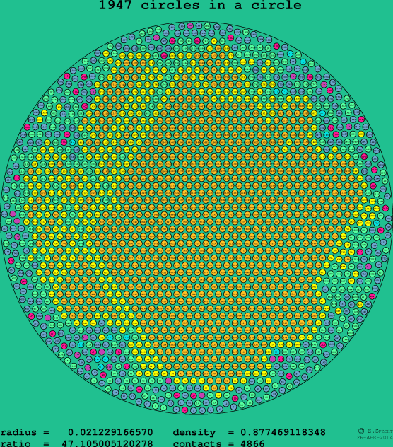 1947 circles in a circle