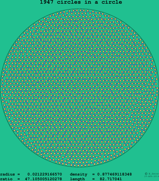 1947 circles in a circle