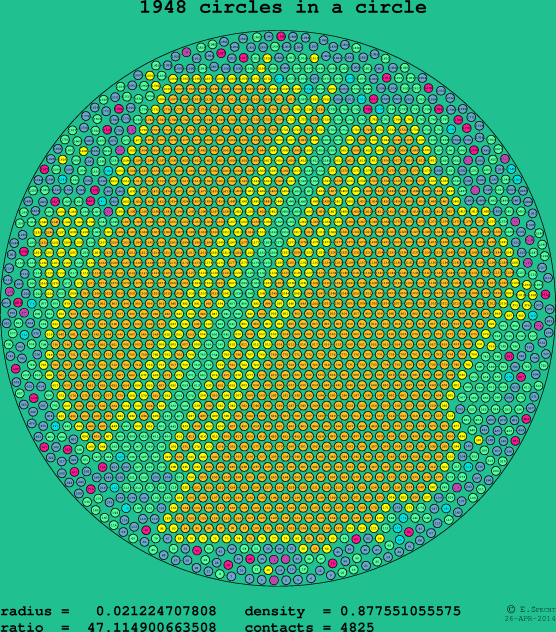 1948 circles in a circle