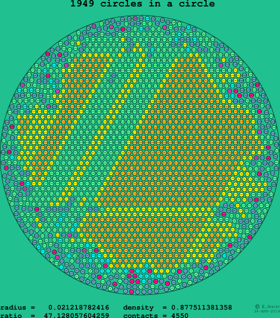 1949 circles in a circle