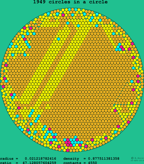 1949 circles in a circle