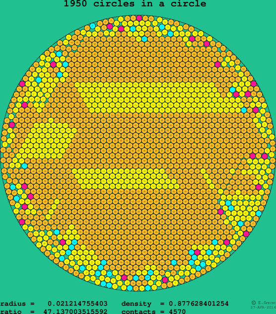 1950 circles in a circle