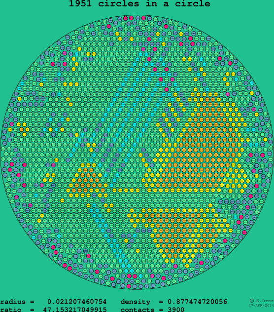 1951 circles in a circle