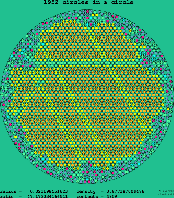 1952 circles in a circle