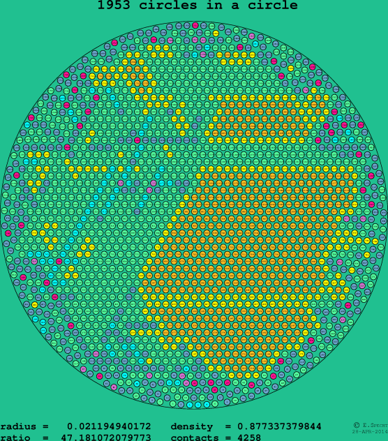 1953 circles in a circle