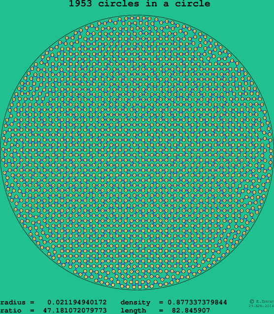 1953 circles in a circle