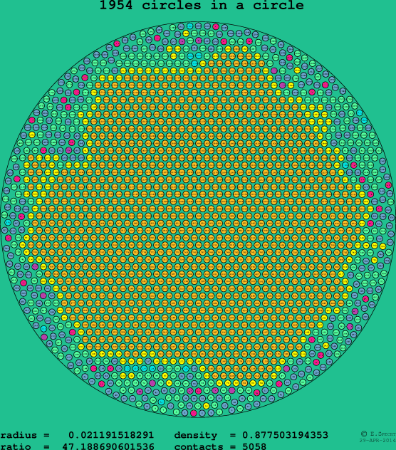 1954 circles in a circle