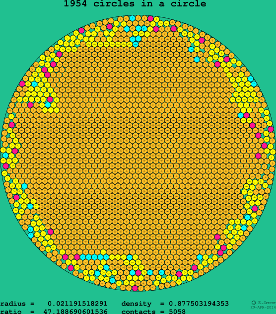 1954 circles in a circle