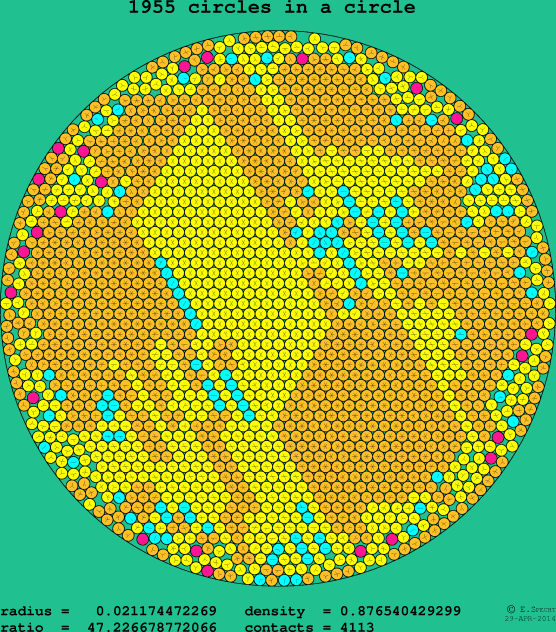 1955 circles in a circle