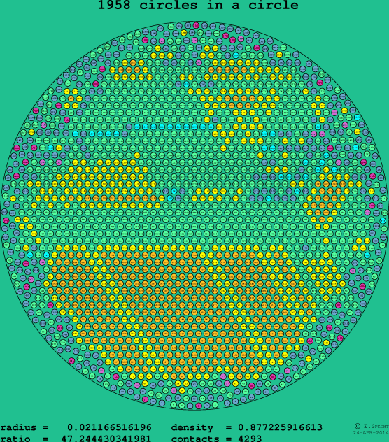 1958 circles in a circle