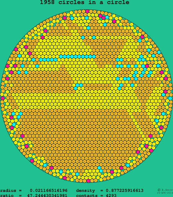 1958 circles in a circle