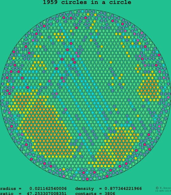 1959 circles in a circle