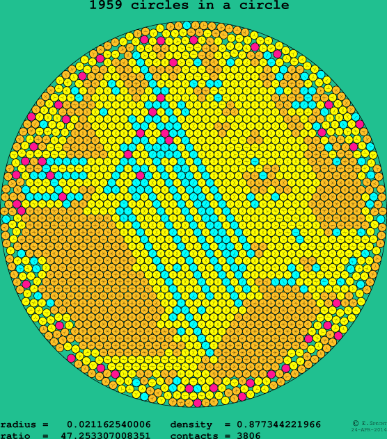 1959 circles in a circle