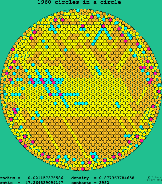 1960 circles in a circle