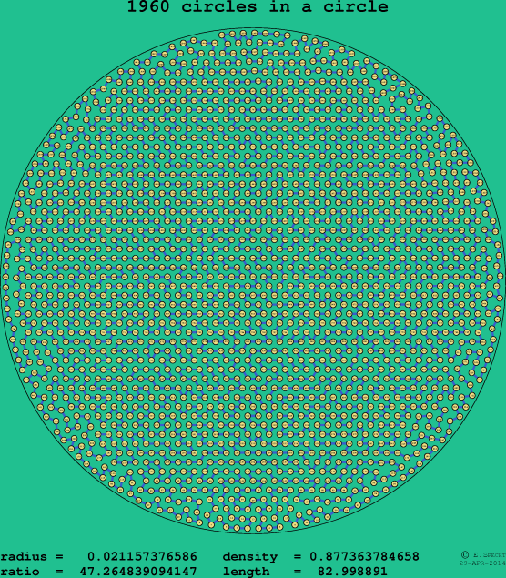 1960 circles in a circle