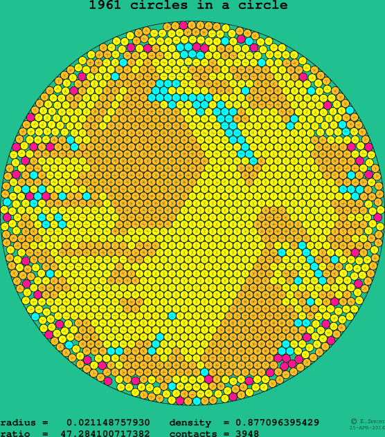 1961 circles in a circle