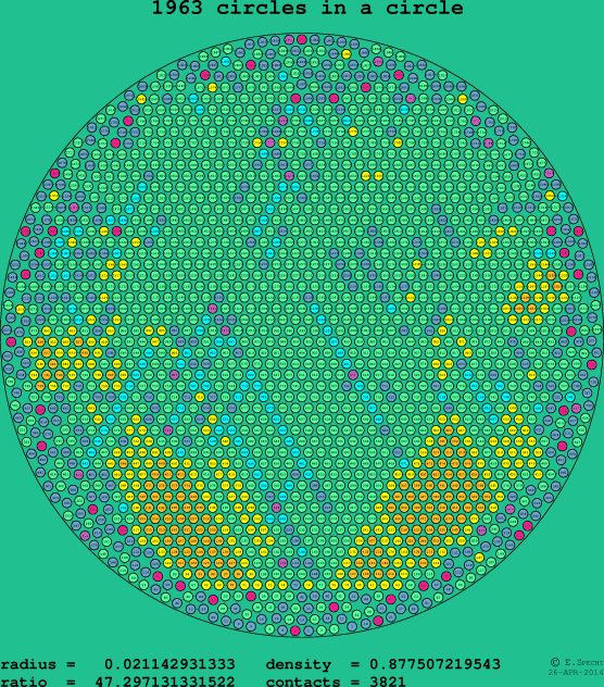 1963 circles in a circle