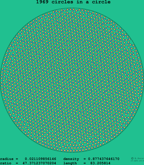 1969 circles in a circle