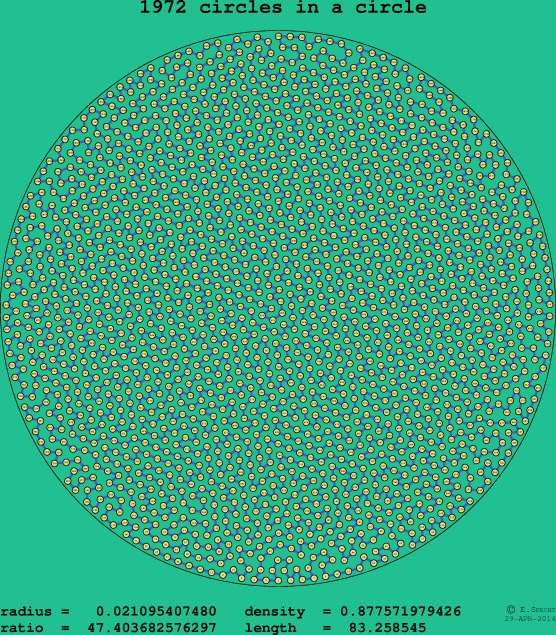 1972 circles in a circle