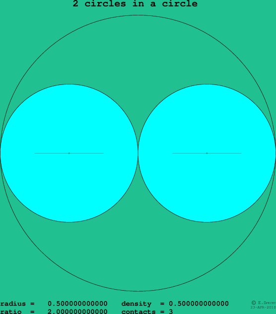 2 circles in a circle