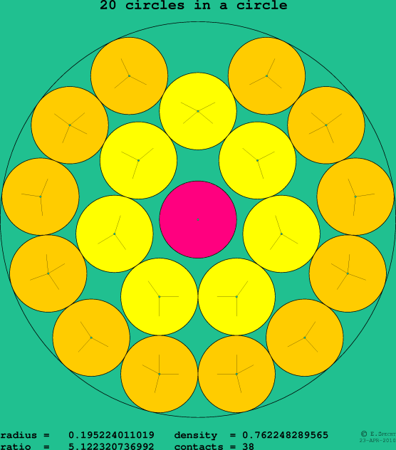 20 circles in a circle