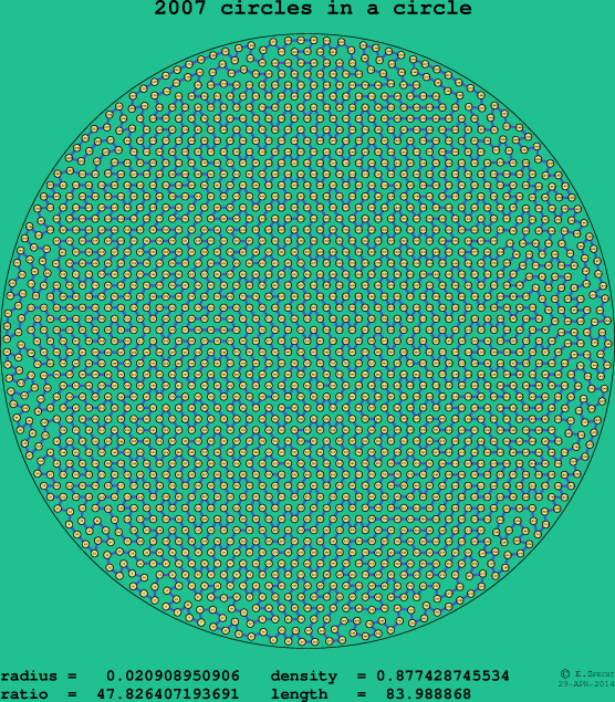 2007 circles in a circle