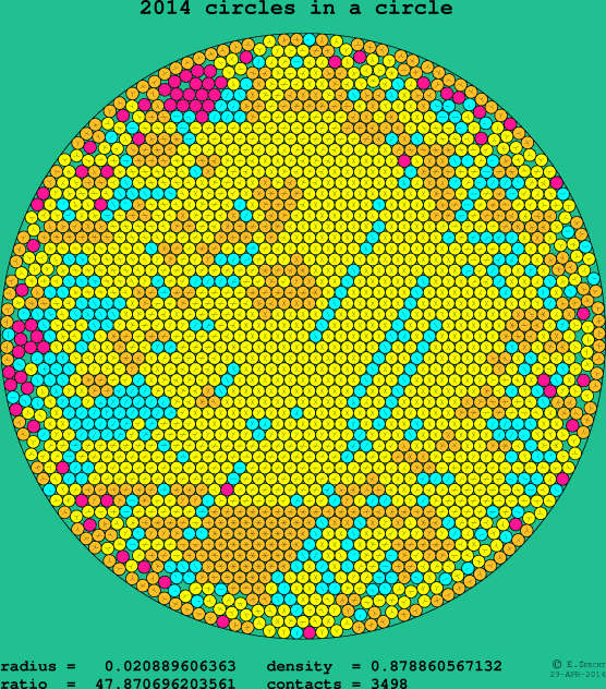 2014 circles in a circle