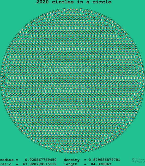 2020 circles in a circle