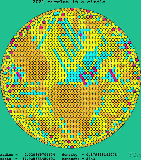 2021 circles in a circle