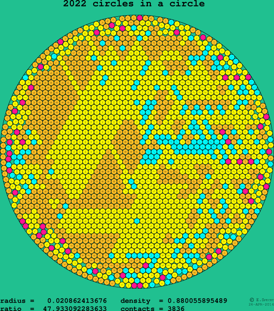 2022 circles in a circle