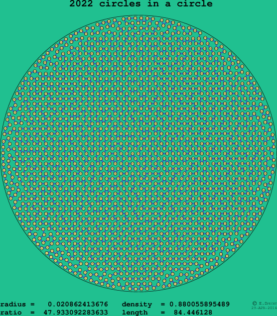 2022 circles in a circle