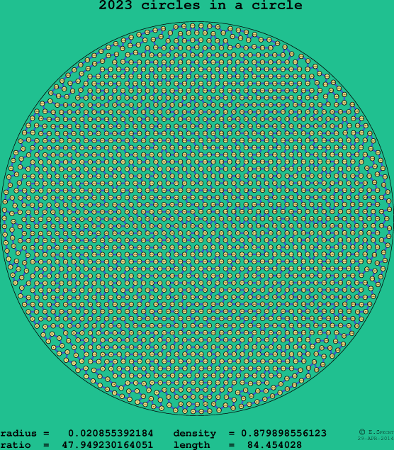 2023 circles in a circle