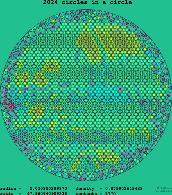 2024 circles in a circle