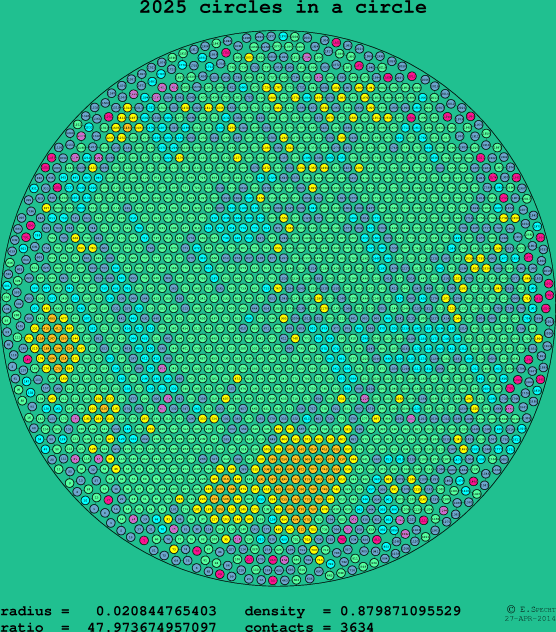 2025 circles in a circle