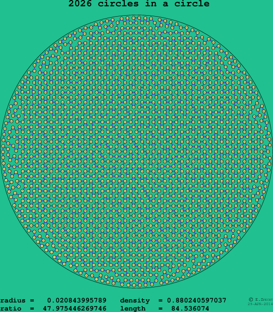 2026 circles in a circle